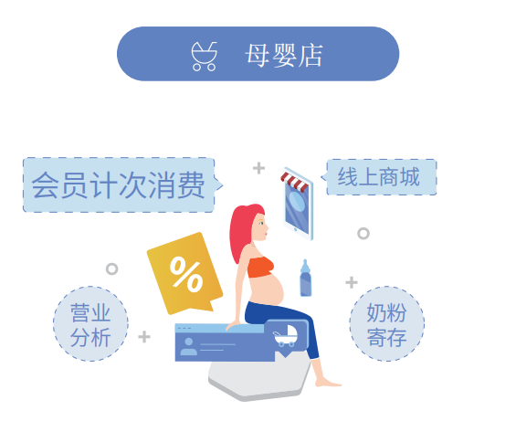 母婴店收银系统要有什么功能