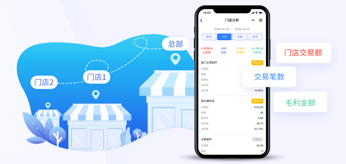 天店店报小程序