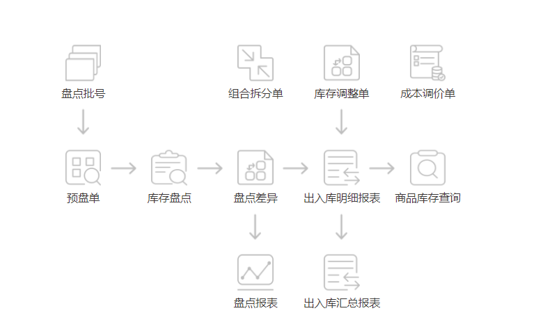 超市库存管理系统