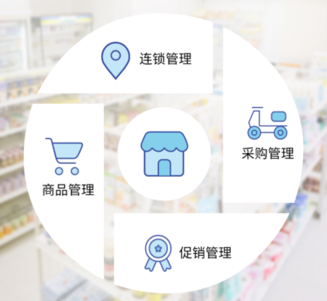 便利店如何运营才不会被大型超市拦截？