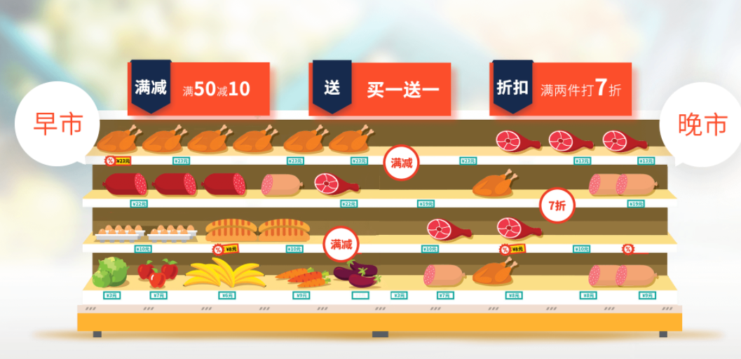 生鲜水果店怎么经营好?水果店营销策略