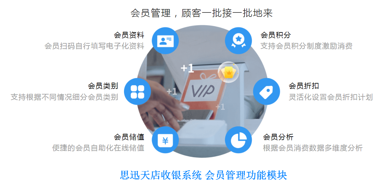 如何选择适合自己门店的会员卡系统?实体店充值管理软件 