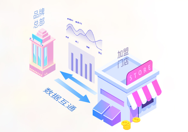 收银系统助力连锁门店经营管理,提升顾客复购率！